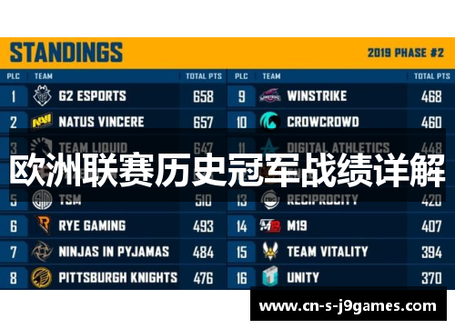 欧洲联赛历史冠军战绩详解
