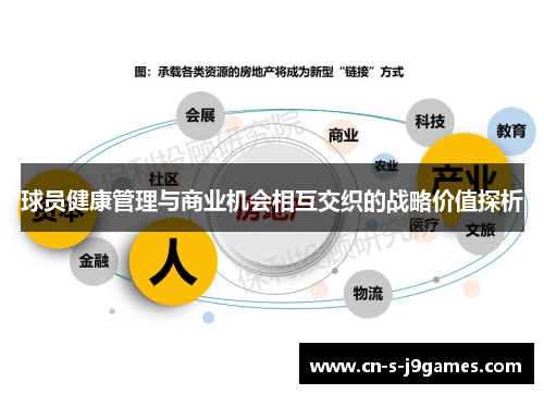 球员健康管理与商业机会相互交织的战略价值探析
