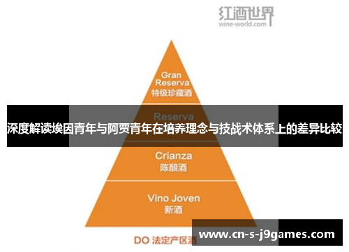 深度解读埃因青年与阿贾青年在培养理念与技战术体系上的差异比较