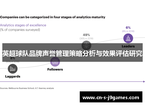 英超球队品牌声誉管理策略分析与效果评估研究