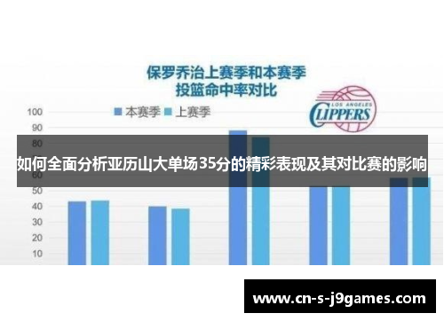 如何全面分析亚历山大单场35分的精彩表现及其对比赛的影响 如何全面分析亚历山大单场35分的精彩表现及其对比赛的影响