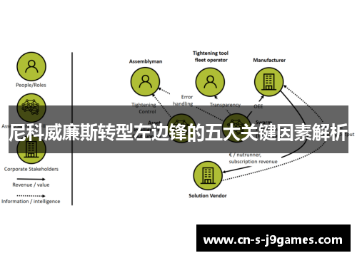 尼科威廉斯转型左边锋的五大关键因素解析 尼科威廉斯转型左边锋的五大关键因素解析