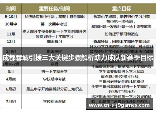 成都蓉城引援三大关键步骤解析助力球队新赛季目标 成都蓉城引援三大关键步骤解析助力球队新赛季目标