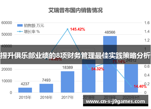 提升俱乐部业绩的8项财务管理最佳实践策略分析