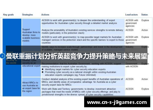 曼联重振计划分析英超竞争力提升策略与未来展望 曼联重振计划分析英超竞争力提升策略与未来展望