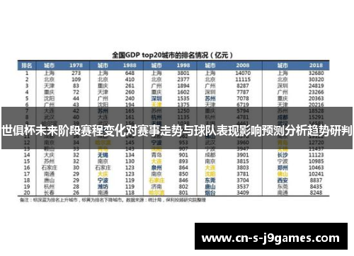 世俱杯未来阶段赛程变化对赛事走势与球队表现影响预测分析趋势研判 世俱杯未来阶段赛程变化对赛事走势与球队表现影响预测分析趋势研判