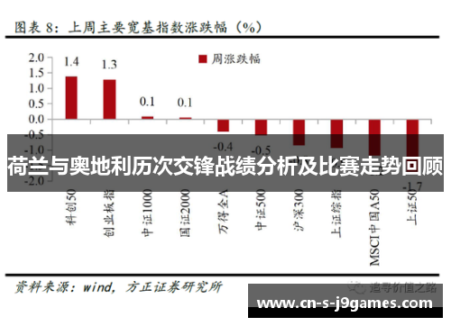 荷兰与奥地利历次交锋战绩分析及比赛走势回顾
