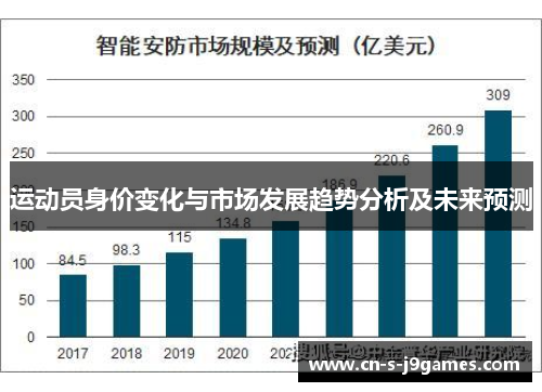 运动员身价变化与市场发展趋势分析及未来预测