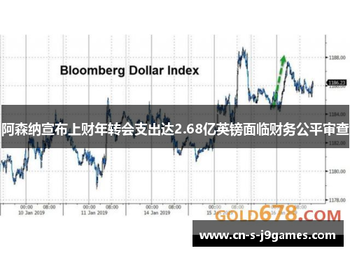 阿森纳宣布上财年转会支出达2.68亿英镑面临财务公平审查 阿森纳宣布上财年转会支出达2.68亿英镑面临财务公平审查