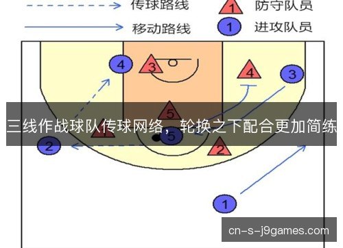 三线作战球队传球网络，轮换之下配合更加简练